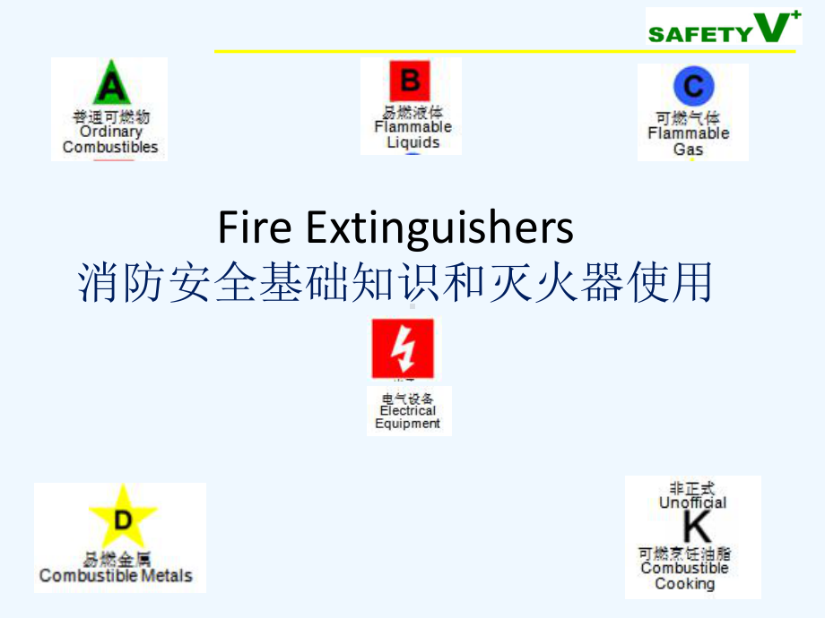 火灾分类及灭火器使用常识课件.ppt_第1页