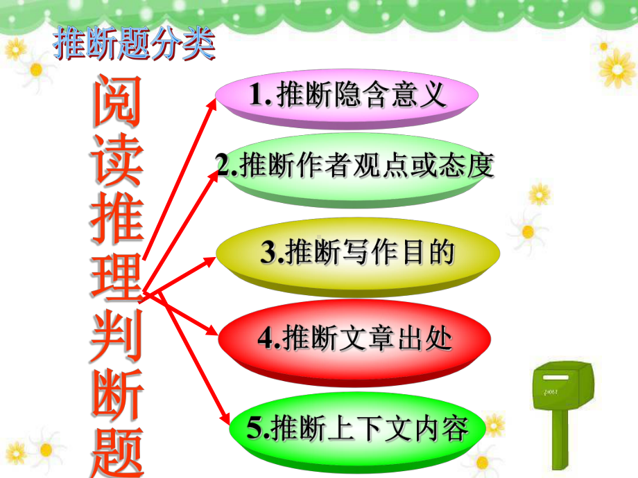 英语阅读理解-推断题课件.ppt_第2页