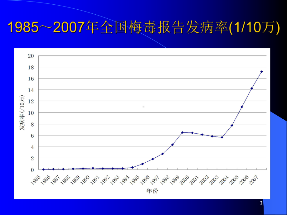 神经梅毒学习课件.ppt_第3页