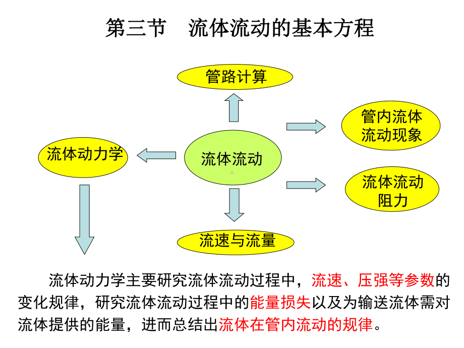 第三节流体流动的基本方程课件.ppt_第1页