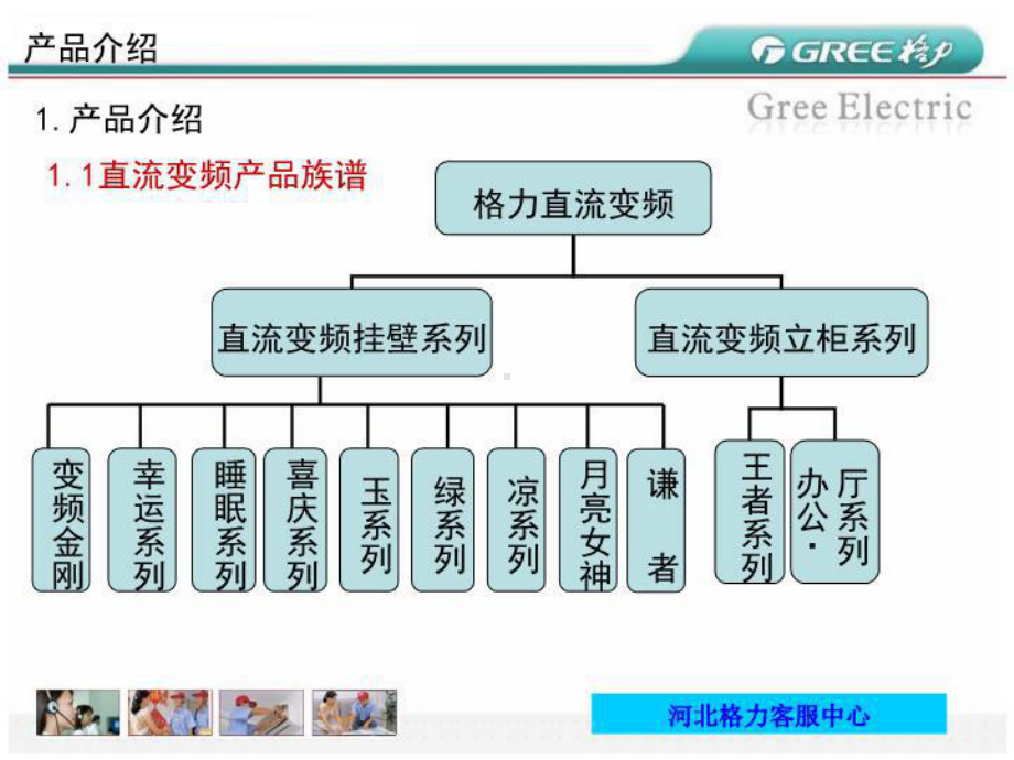 直流变频控制原理课件.ppt_第3页