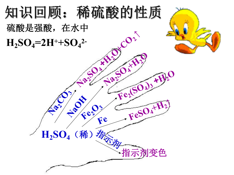 浓硫酸的性质上课课件.ppt_第2页