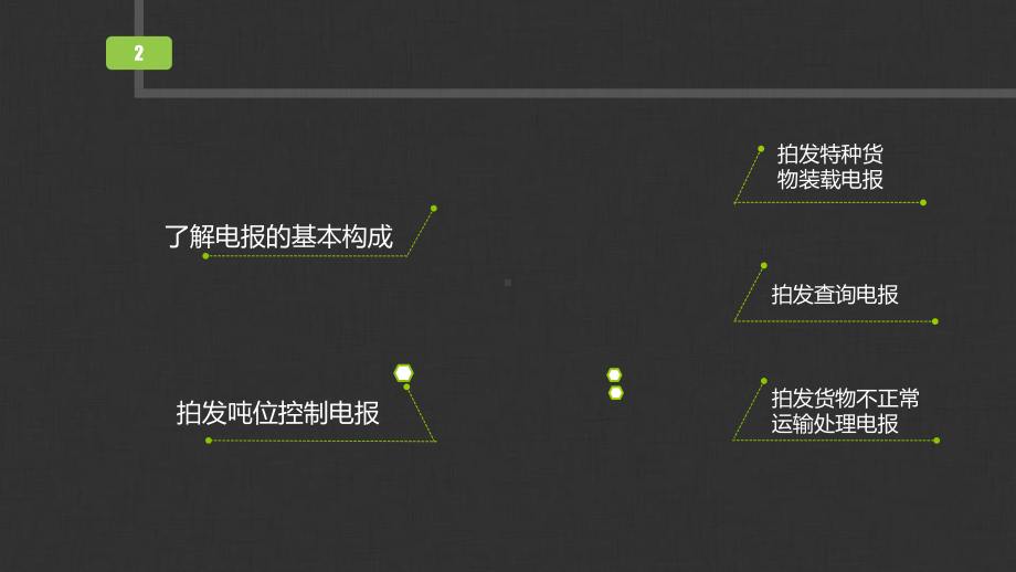 民航货运业务电报培训课件(-35张).ppt_第2页