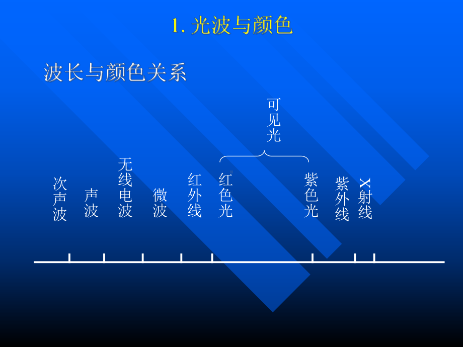 颜色模型课件.ppt_第2页