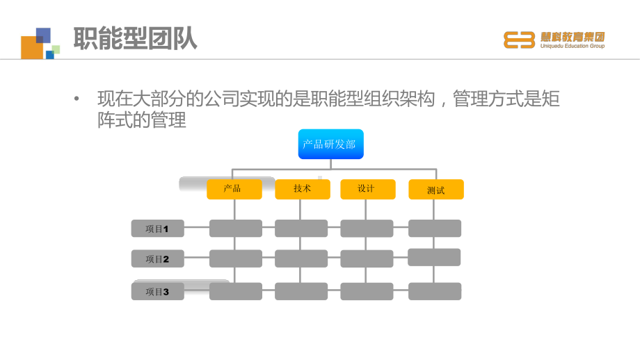 研发管理模式探讨课件.ppt_第3页