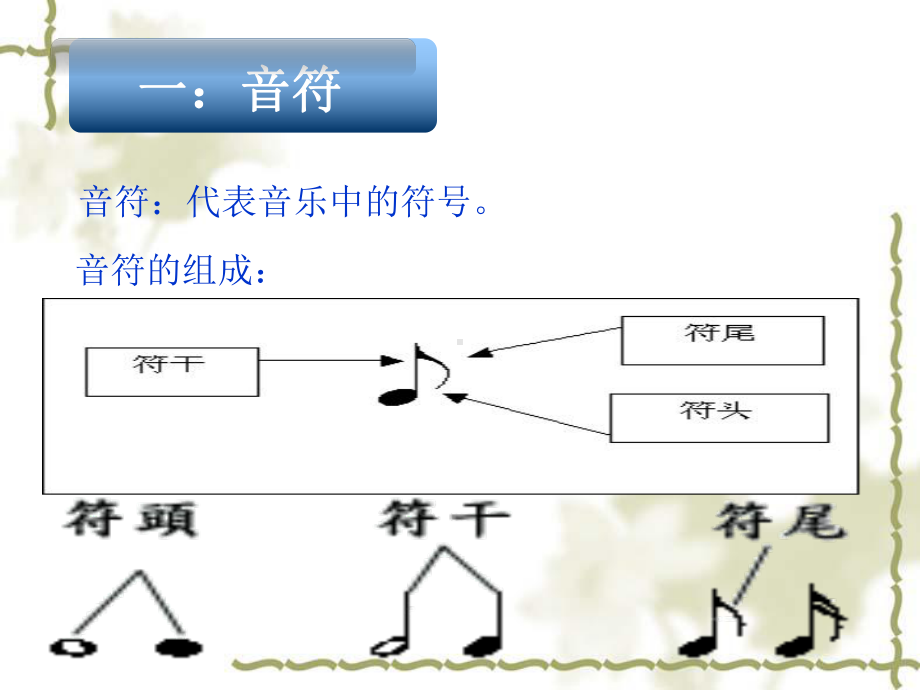 音的长短与记谱法课件.pptx_第2页