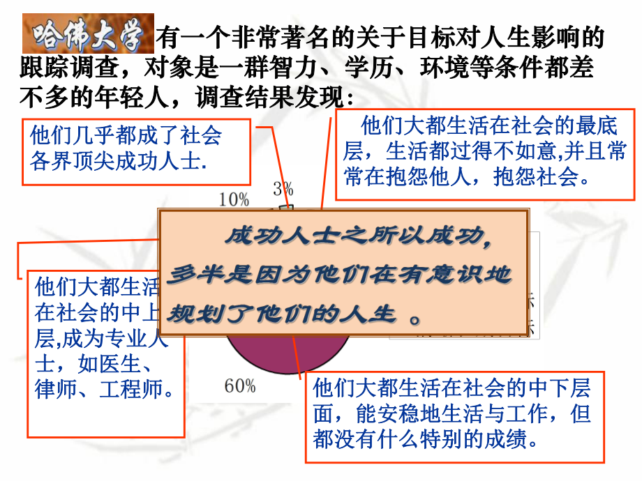 理想与目标-主题班会课件.ppt_第2页