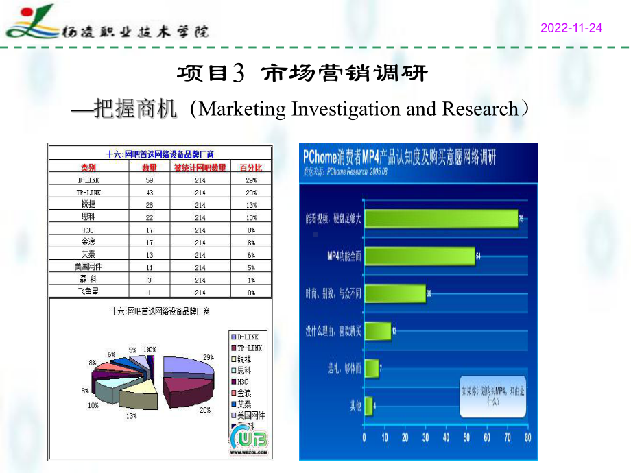 项目3市场营销调研课件.ppt_第1页