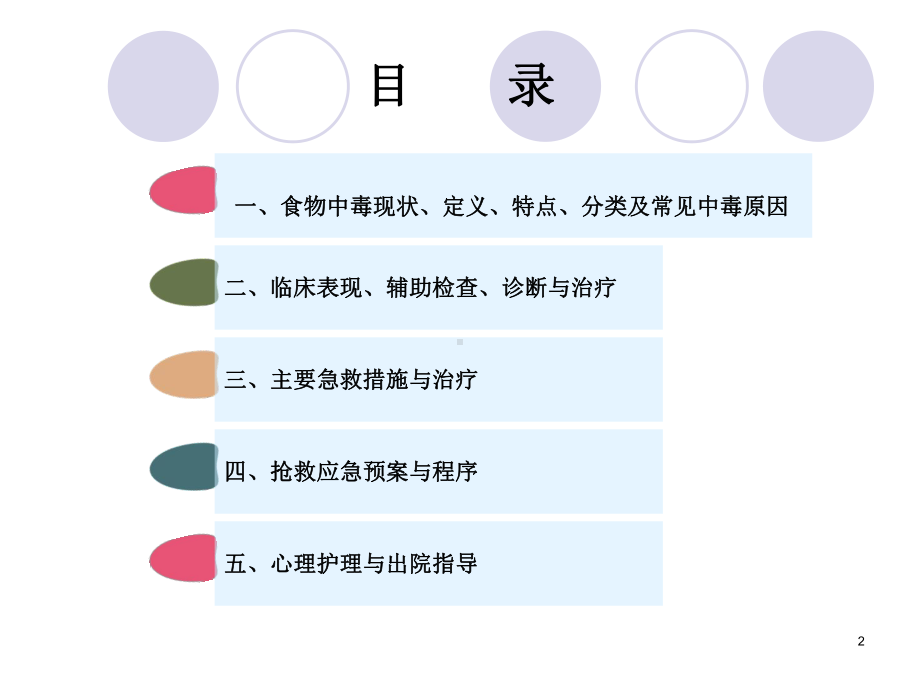 集体食物中毒课件.ppt_第2页