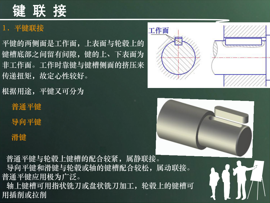 键和花键联接的公差及检测课件.ppt_第3页