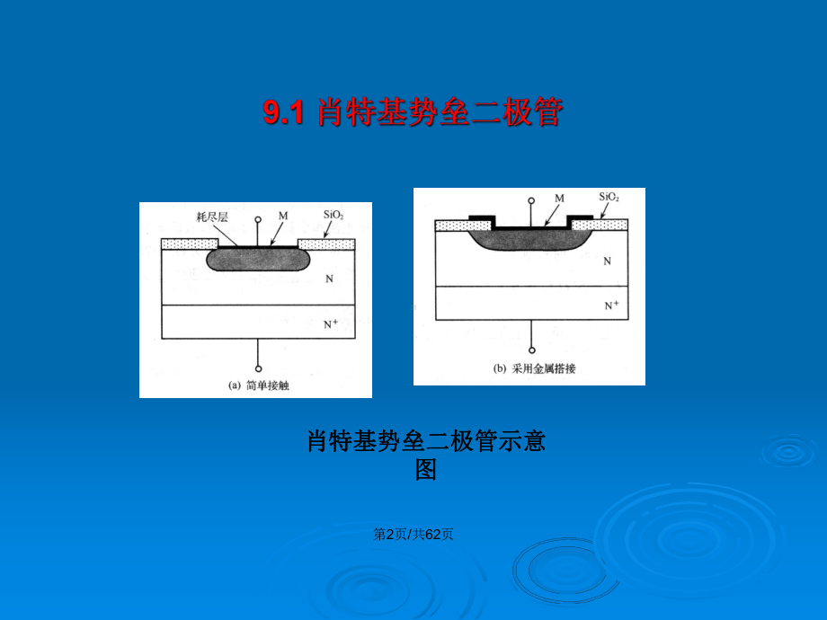 金属半导体和半导体异质结教案课件.pptx_第3页