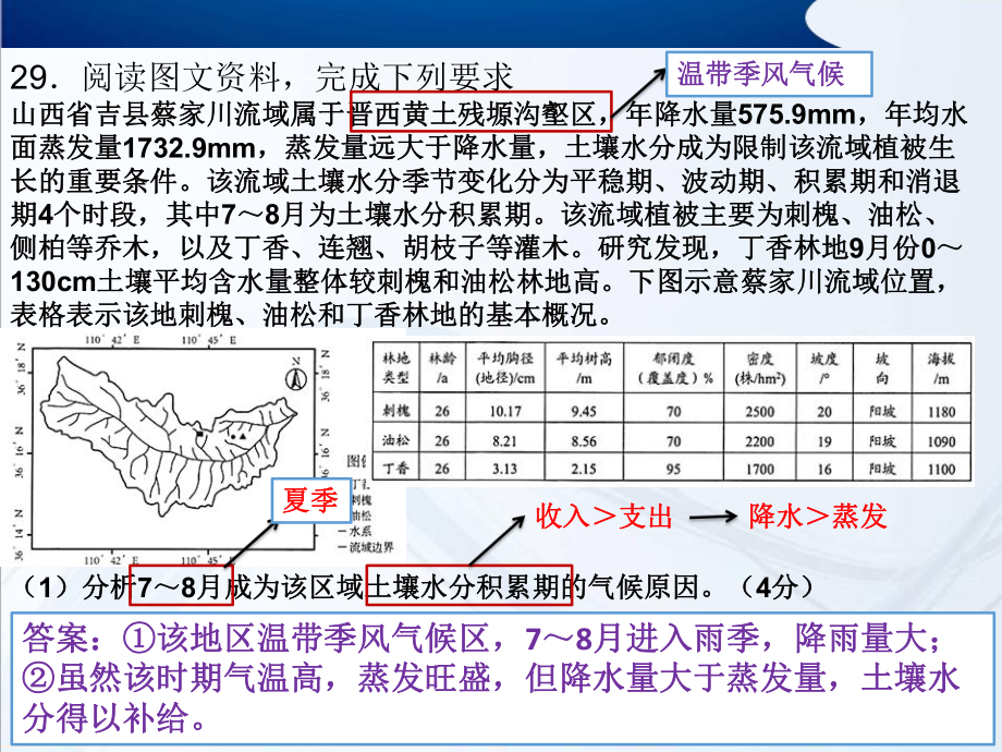 高考地理一轮专题复习-环境污染和生态修复(共15张)课件.ppt_第2页