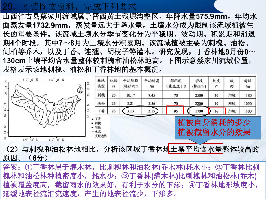 高考地理一轮专题复习-环境污染和生态修复(共15张)课件.ppt_第3页