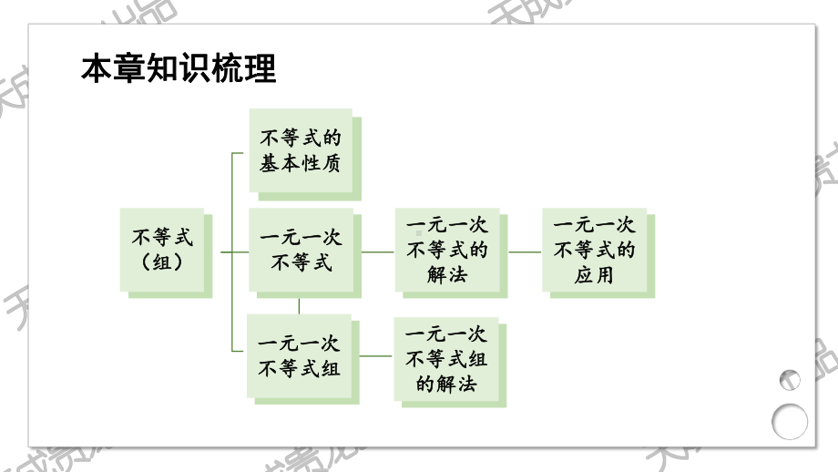 湘教版-八年上-数学优质课件-第四章-章末复习(共21张).ppt_第2页