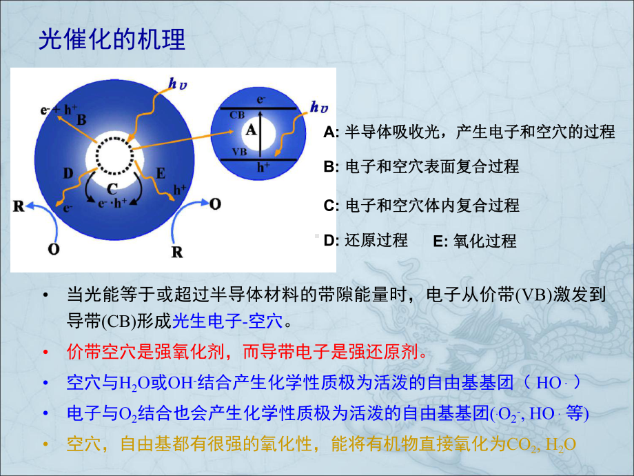 第三章-光催化及材料课件.pptx_第3页