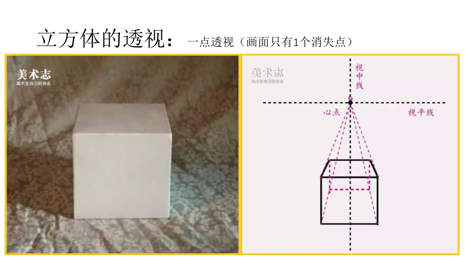 素描第3讲(透视)课件.pptx_第2页