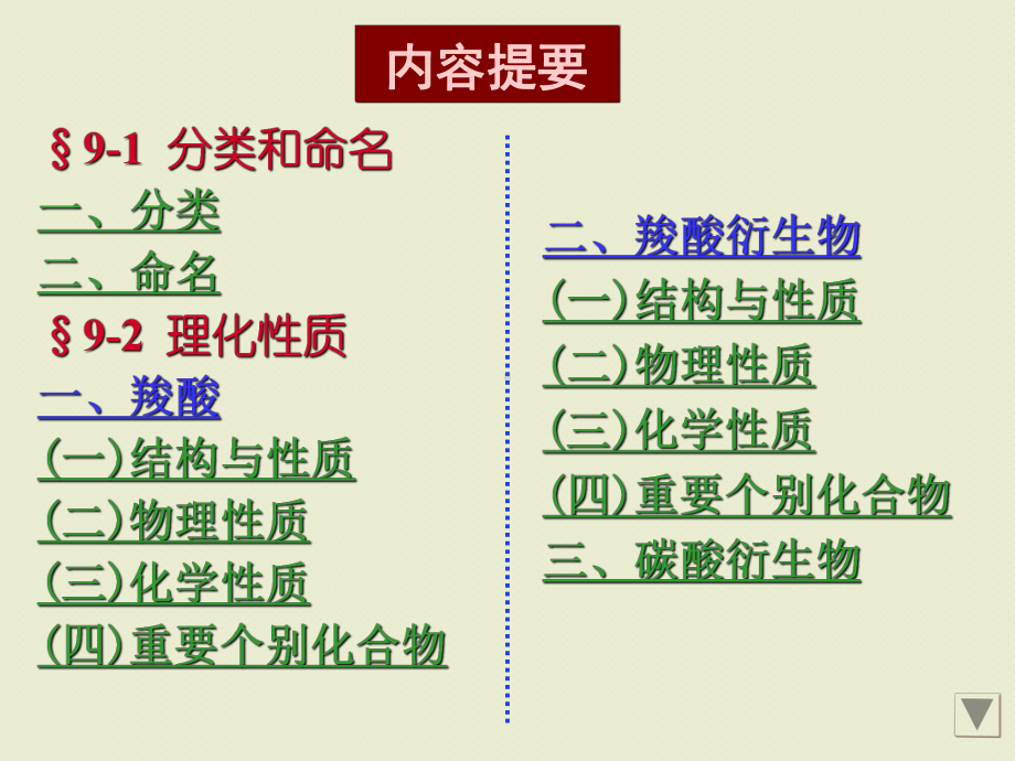 第八章-羧酸和取代酸解析课件.ppt_第2页