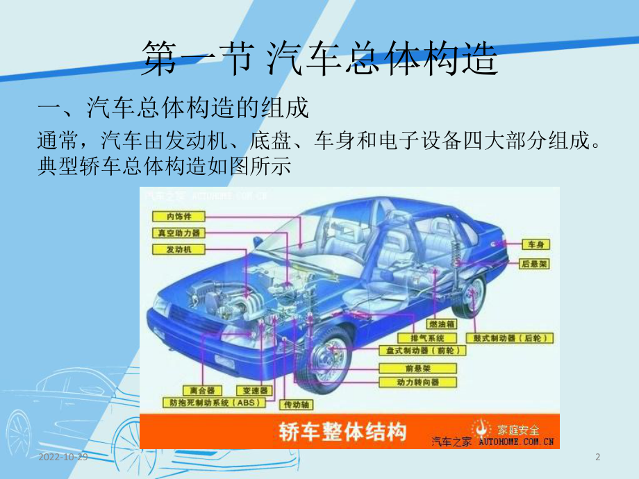 汽车结构认识课件.ppt_第2页