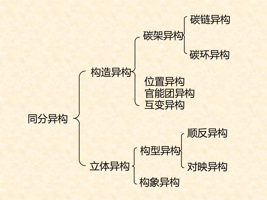 第一节顺反异构课件.ppt_第2页