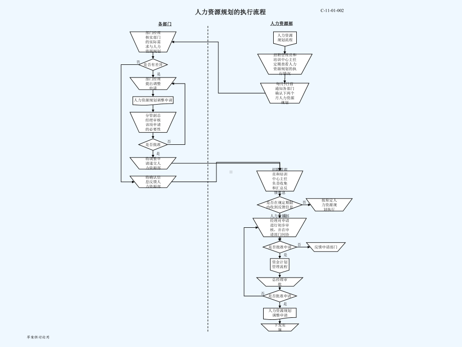 某集团人力资源全套课件.ppt_第2页