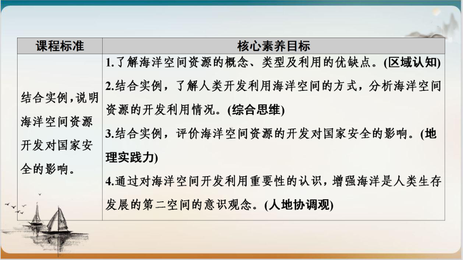 海洋空间资源与国家安全课课件-中图版高中地理选择性必修.pptx_第2页