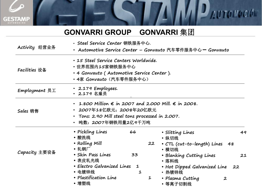 某集团简介课件.ppt_第3页