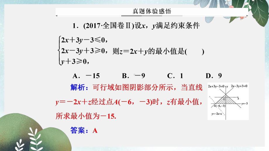 高考数学二轮复习第二部分专题一函数与导数不等式第3讲不等式课件理.ppt_第3页