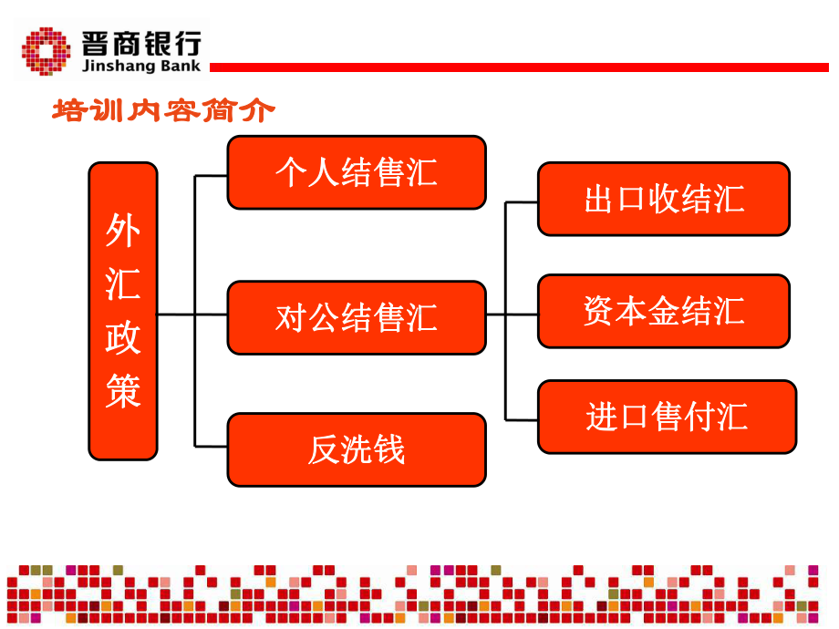 银行外汇业务政策培训(-40张)课件.ppt_第2页