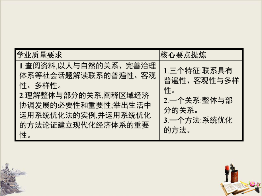 第三课-第一框-世界是普遍联系的统编版政治必修4公开课课件.pptx_第2页