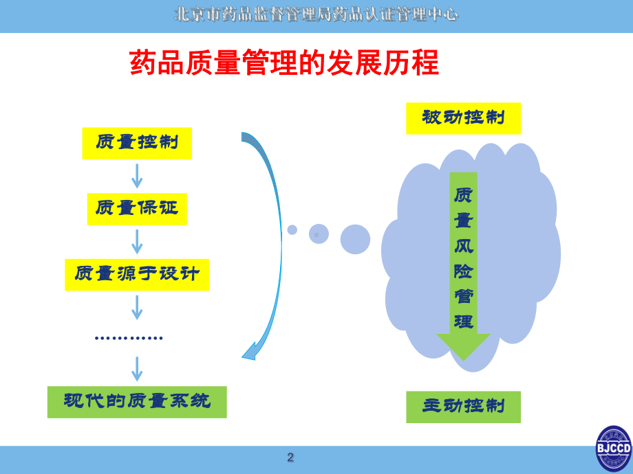 药品质量风险管理(-40张)课件.ppt_第2页