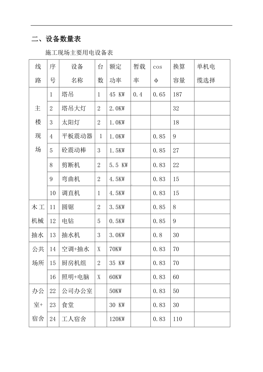 公寓施工临时用电方案参考模板范本.doc_第2页