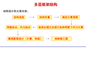 框架结构课程设计11级课件.ppt