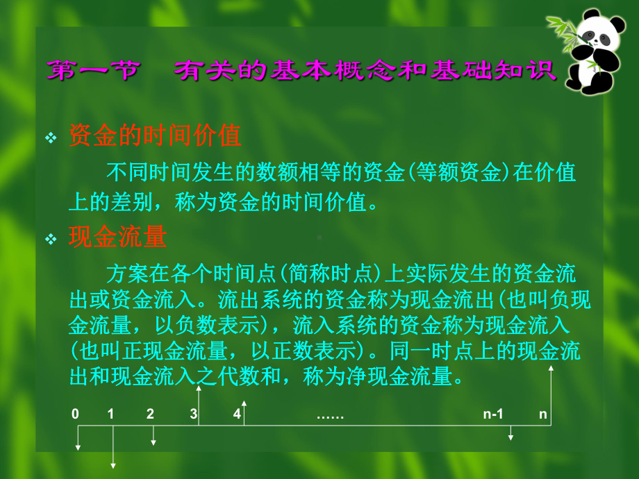 药物经济学评价方法及评价指标课件.ppt_第3页