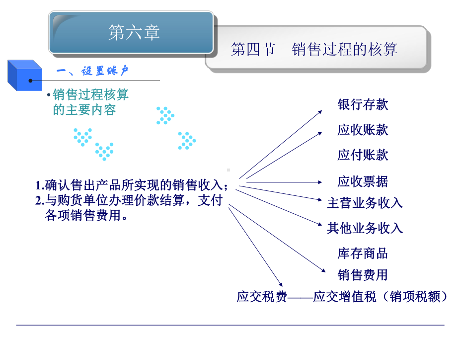 销售过程的核算课件-2.ppt_第3页