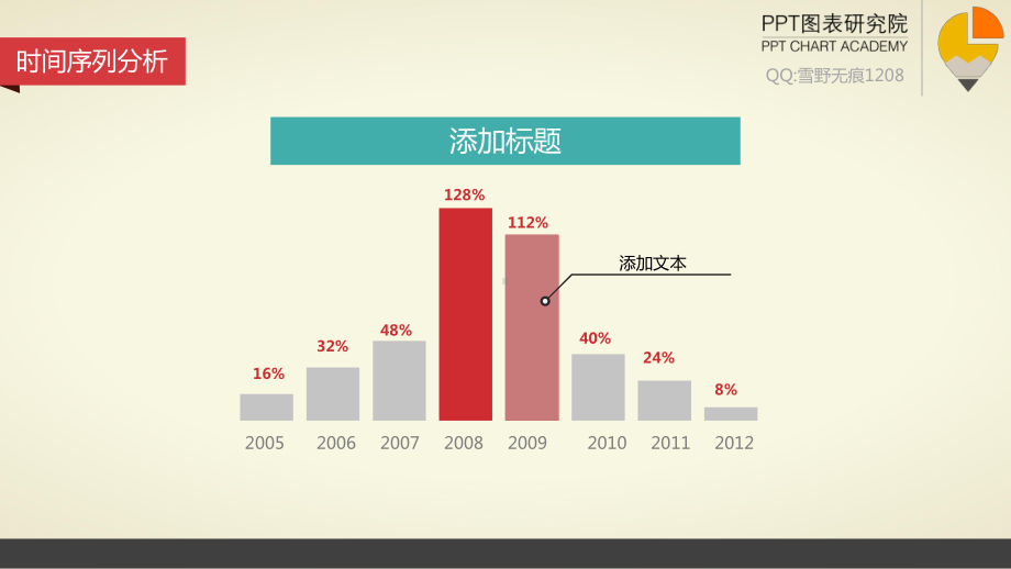 现状-问题-原因分析图表课件.pptx_第3页