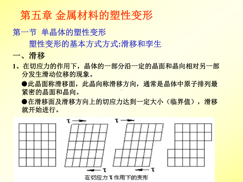 第五章金属材料的塑性变形课件.ppt_第1页