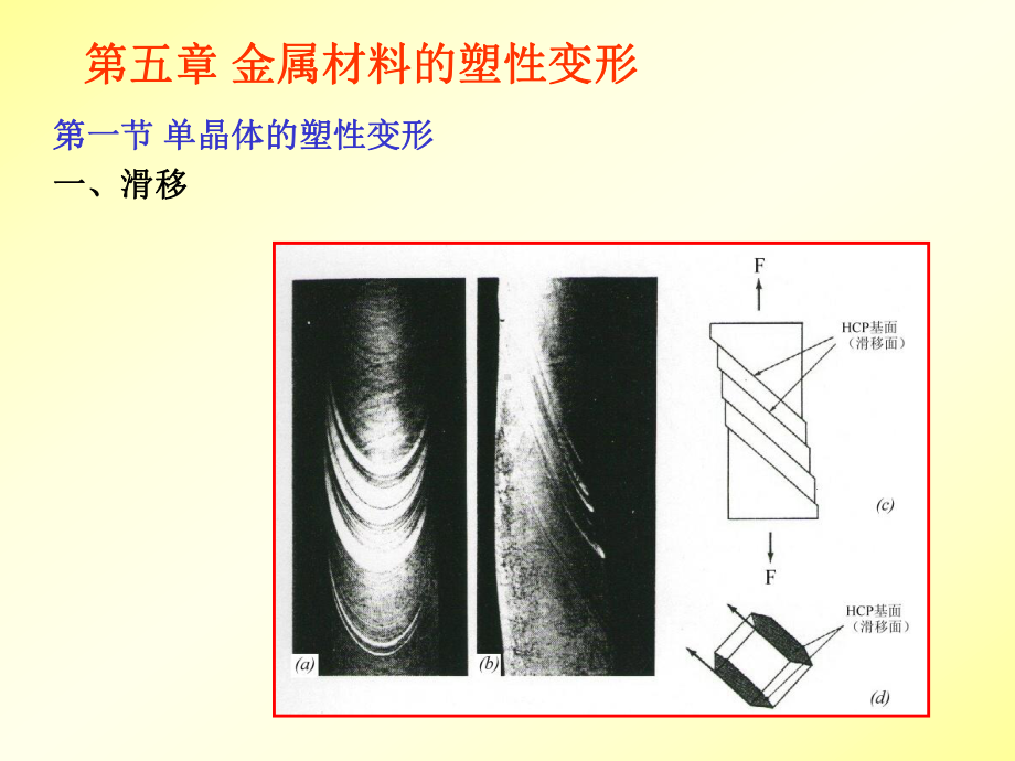 第五章金属材料的塑性变形课件.ppt_第2页