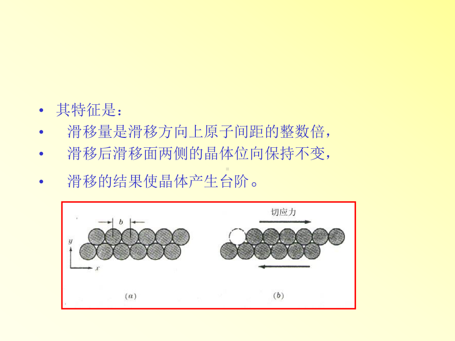 第五章金属材料的塑性变形课件.ppt_第3页