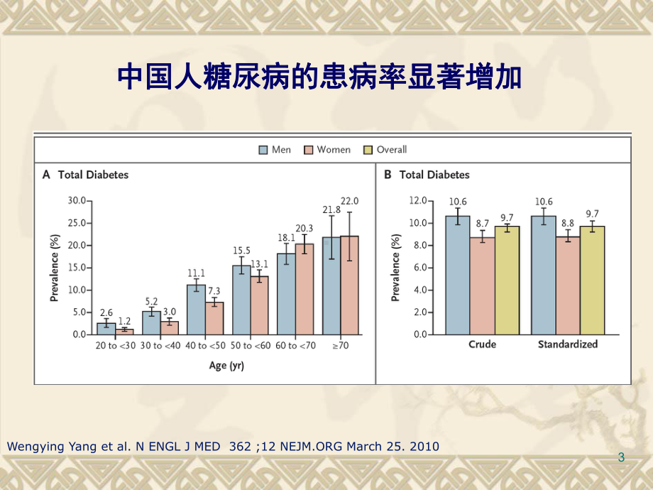 肿瘤病人的血糖控制与管理参考课件.ppt_第3页