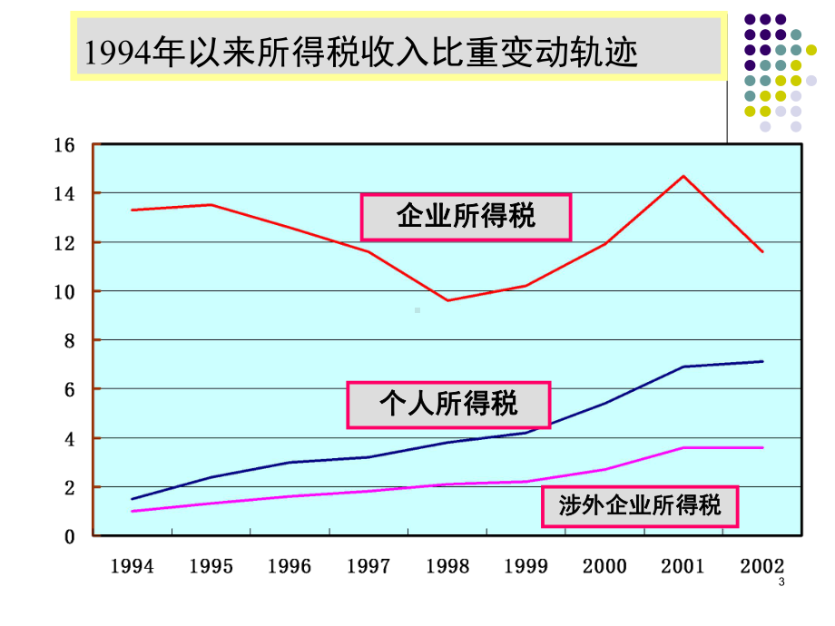 税种分类与税金计算(-56张)课件.ppt_第3页