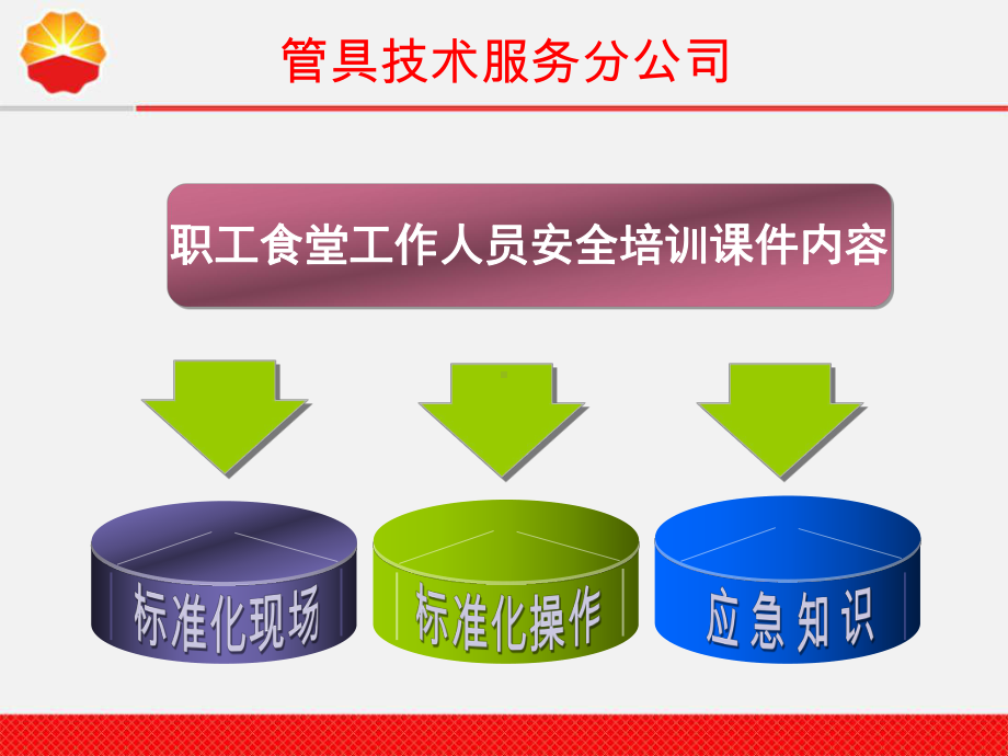 职工食堂工作人员HSE安全培训课件.ppt_第3页