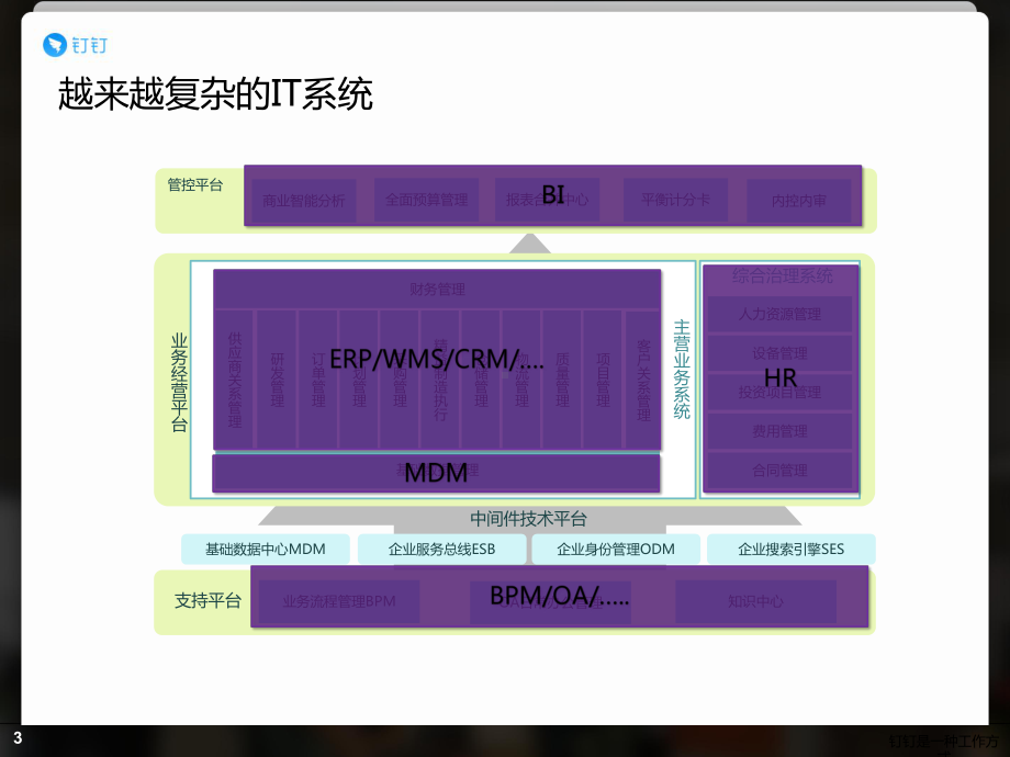 零售行业项目解决方案.ppt_第3页