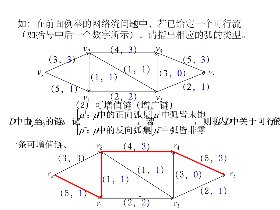 网络最大流问题课件.ppt_第3页