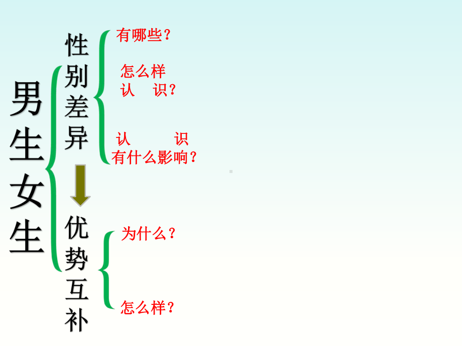 青春的心弦课件.ppt_第2页