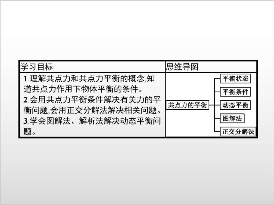 第三章-5-共点力的平衡—-人教版高中物理必修第一册(共40张)课件.pptx_第2页