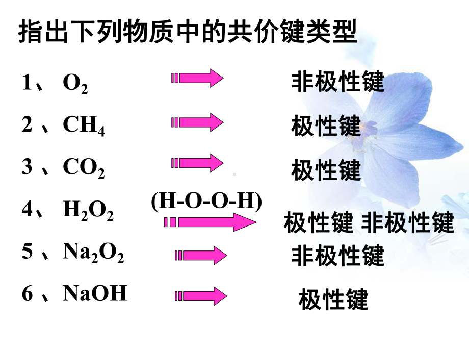 键的极性与分子的极性课件.ppt_第3页