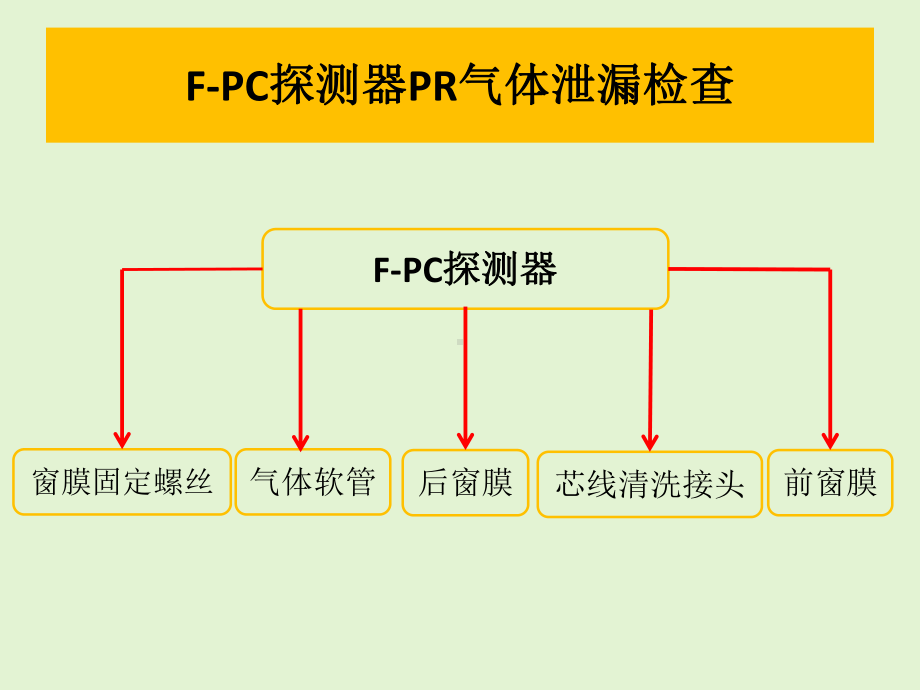 理学X荧光仪修理课件.pptx_第3页