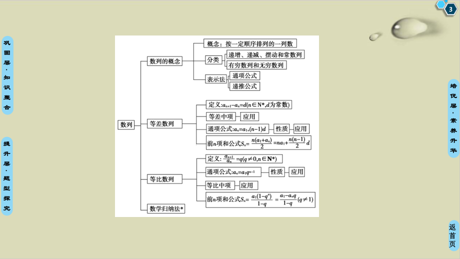 综合提升-人教A版高中数学选择性必修第二册优秀课件.ppt_第3页