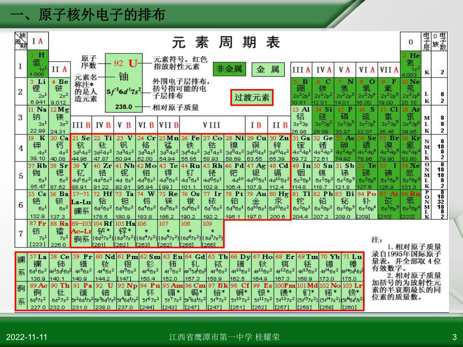 高中化学必修二全套课件1(28份打包)-人教课标版6.ppt_第3页