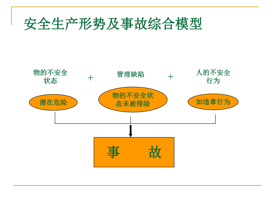 餐饮行业安全生产培训教材(共50张)课件.ppt_第3页